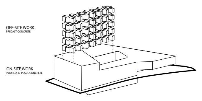 module diagram